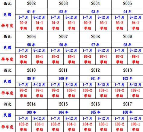 92年屬什麼|十二生肖年份對照表 (西元、民國)